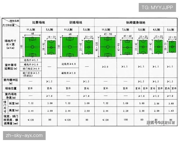 标准足球场尺寸范围及规则要求详解